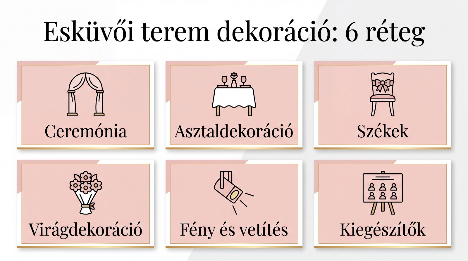 Esküvői terem dekoráció ötletek 2027: így lesz a teremből a ti stílusotok 1 esküvői terem dekoráció ötletek